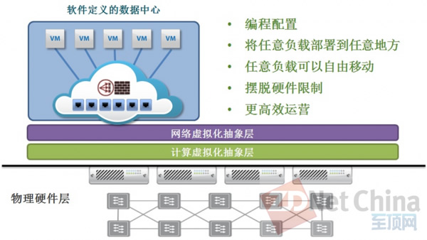 VMware：迎接網(wǎng)絡(luò)虛擬化的春天(圖1)