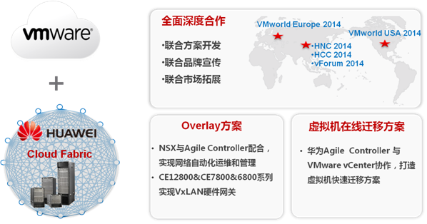 華為與VMware：軟硬結(jié)合、虛實(shí)鑲嵌的創(chuàng)新