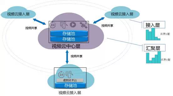 聲音丨大城小"視"，拉近時間與空間的距離