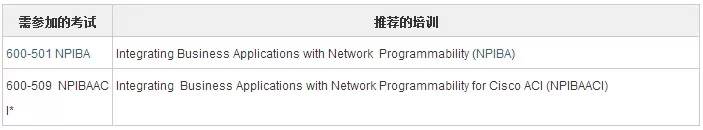 思科發(fā)布四項網(wǎng)絡(luò)編程專家認證