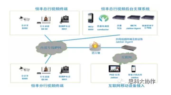 恒豐銀行在協(xié)作應用的極致體驗、引領創(chuàng)新