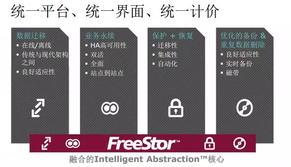 存儲(chǔ)“服軟兒”？HP、IBM、EMC碰上“硬手”了